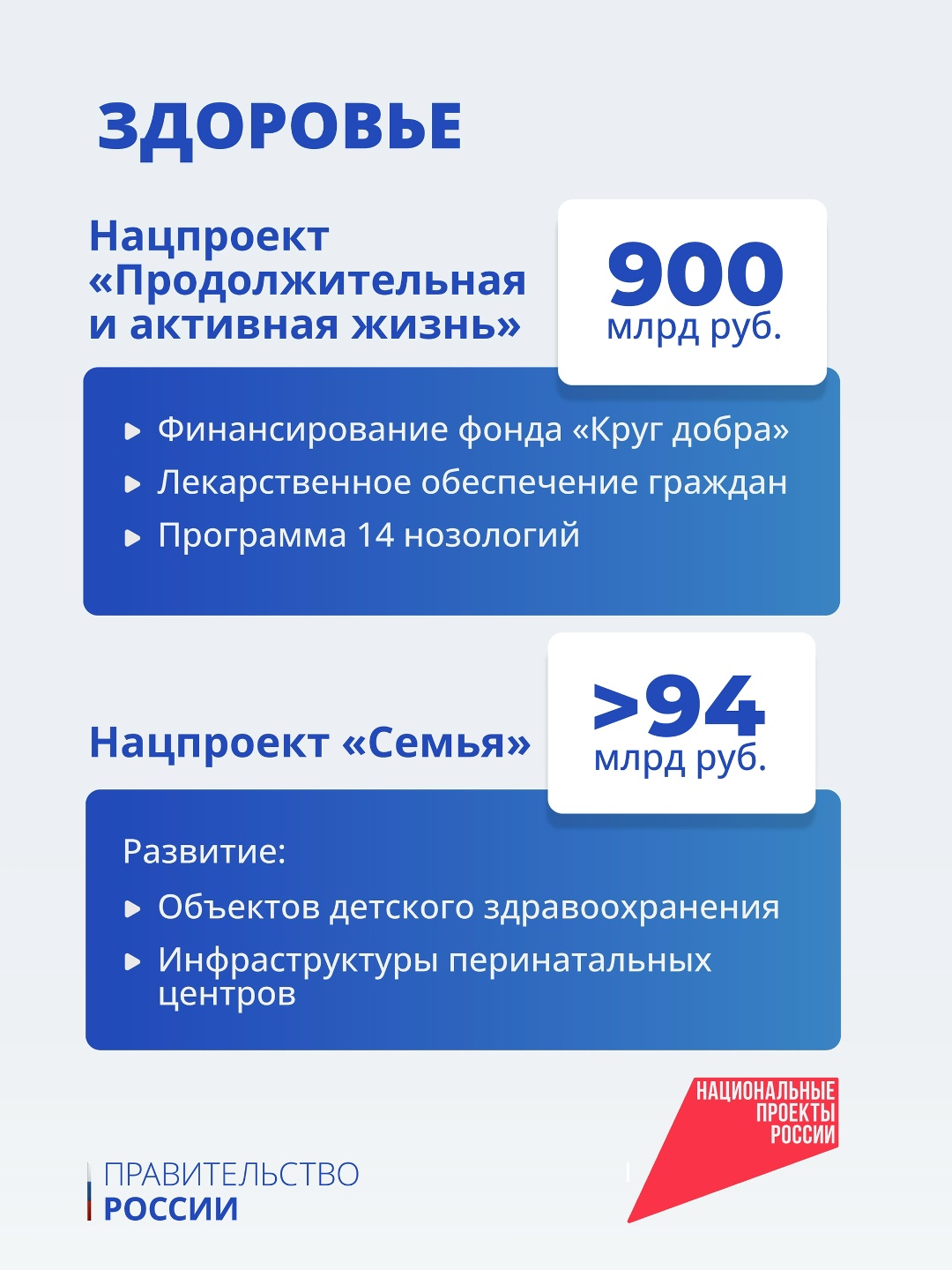 Правительство внесло в Госдуму проект трехлетнего бюджета на 2026–2028 годы.