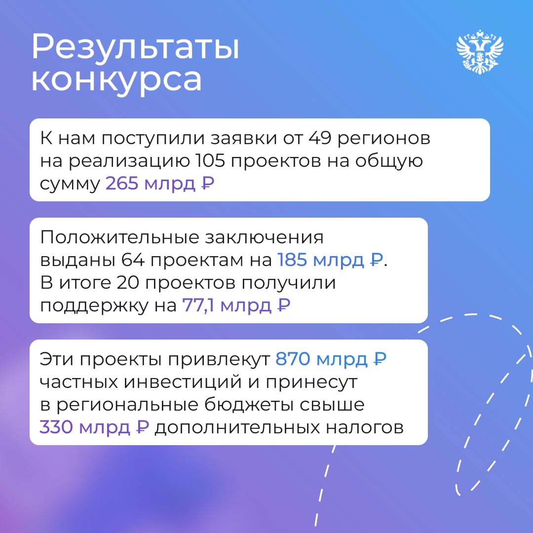 Туристические кластеры в Калининграде и на Байкале, технопарк в Перми, аэропорт в Омске — примеры того, как работают казначейские инфраструктурные кредиты…
