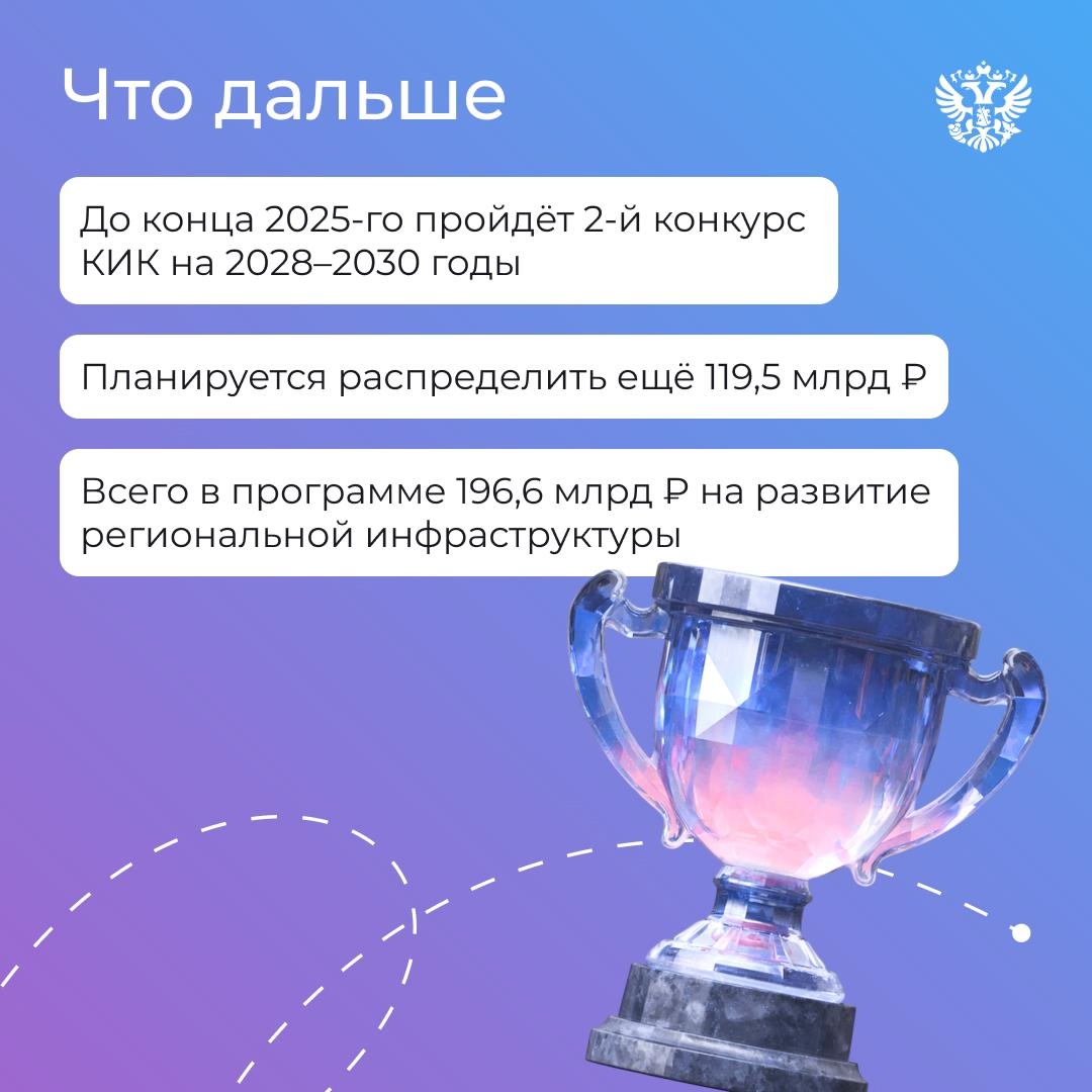 Туристические кластеры в Калининграде и на Байкале, технопарк в Перми, аэропорт в Омске — примеры того, как работают казначейские инфраструктурные кредиты…