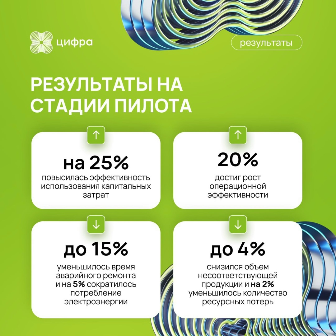 Приняли участие в проекте РБК и GigaChat