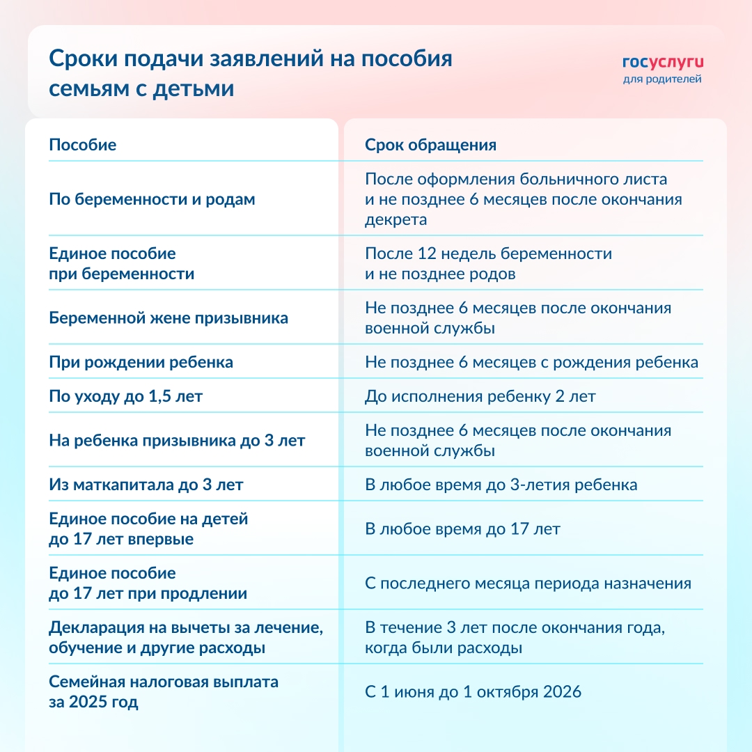 Оформляйте выплаты вовремя У каждого пособия есть свой срок подачи заявлений. Сохраните памятку, чтобы не пропустить период обращения.