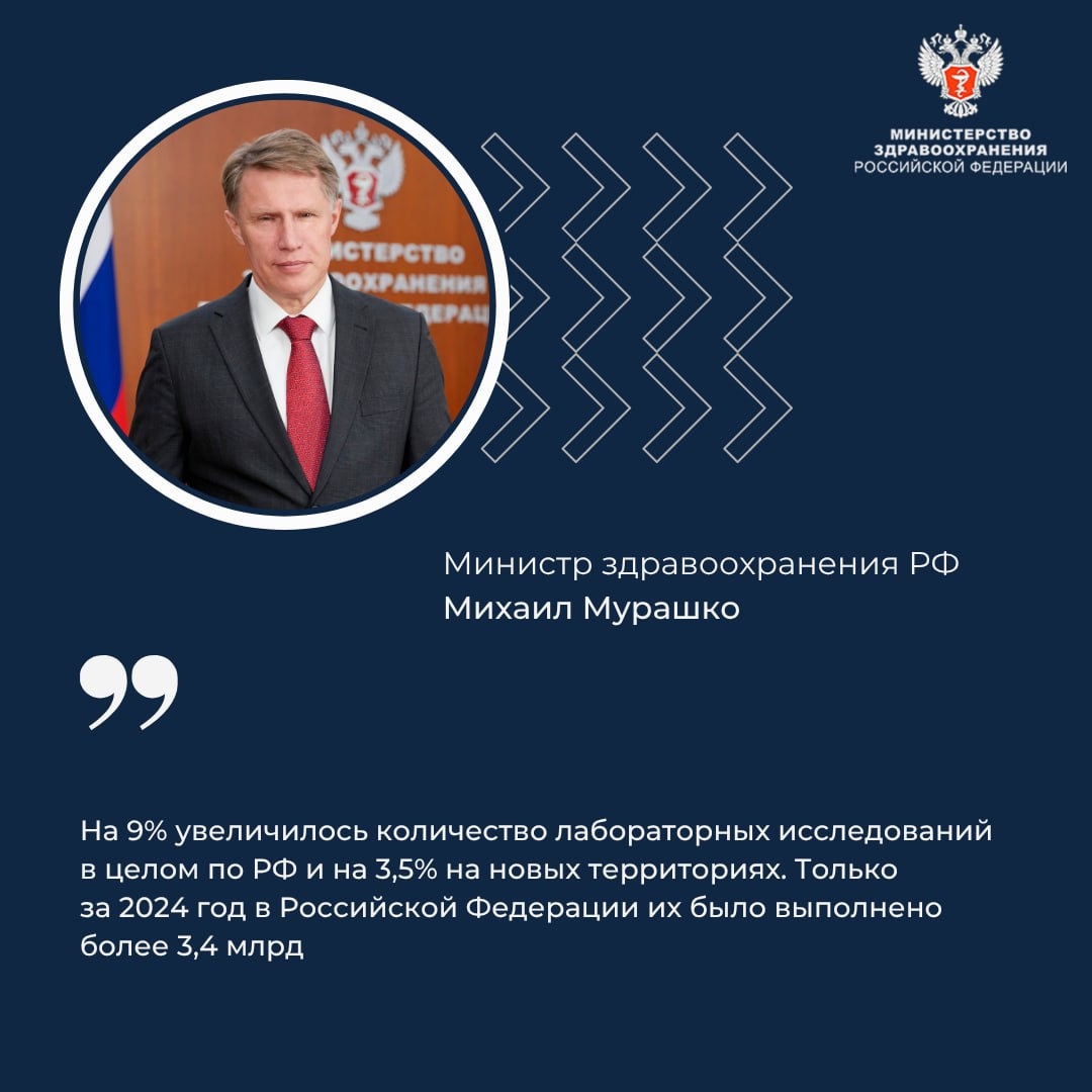 Михаил Мурашко: За 2024 год в России выполнено более 3,4 млрд лабораторных исследований