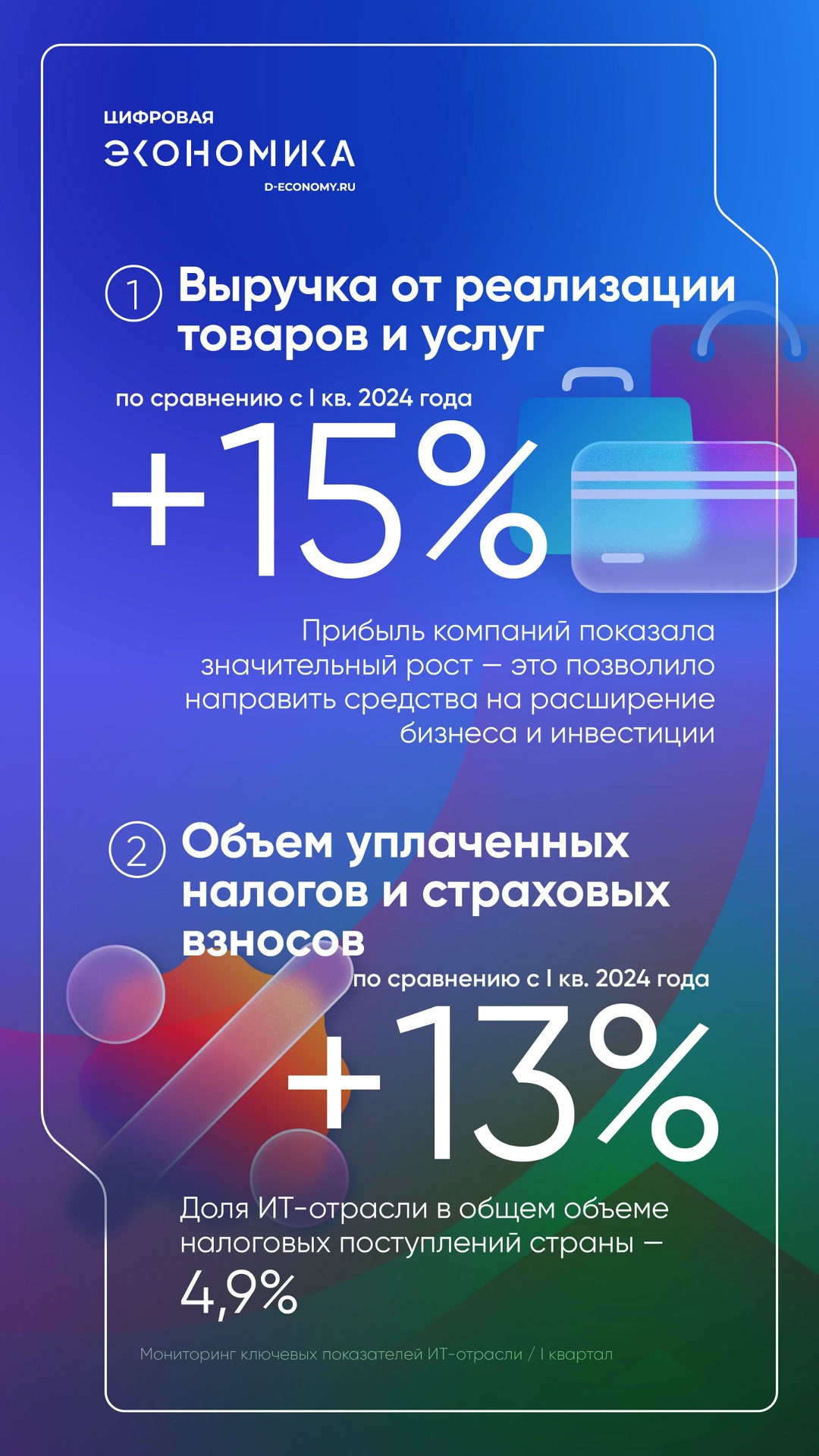 АНО «Цифровая экономика»: выручка российских ИТ-компаний выросла на 15 % в I квартале 2025 года