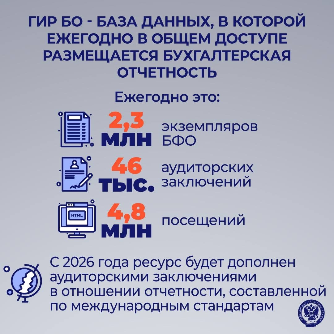 ФНС – это… Сегодня каждое действие гражданина или бизнеса – это информационный ресурс, который помогает систематизировать данные, прогнозировать экономические…
