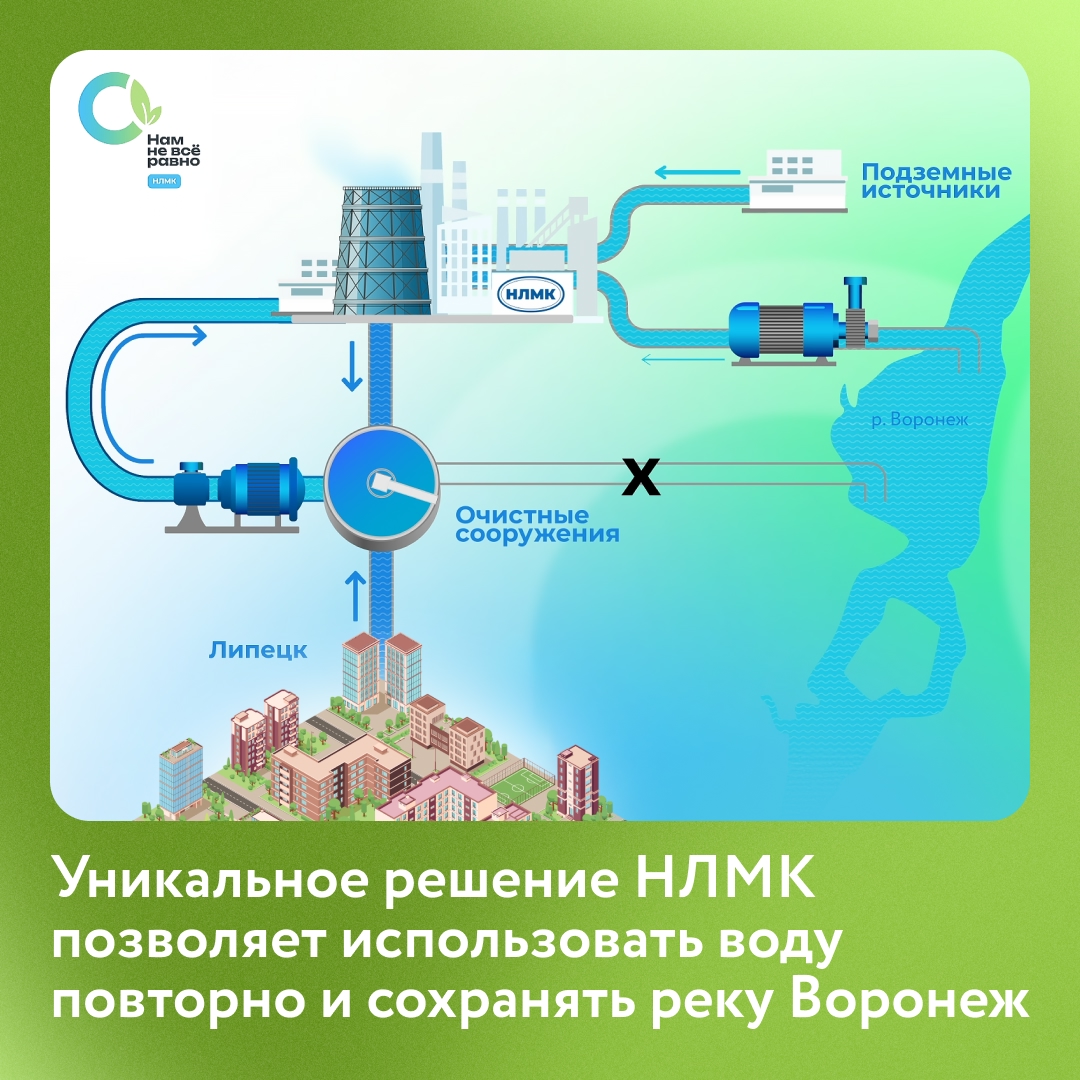НЛМК первым в России внедрил полностью замкнутый водооборотный цикл