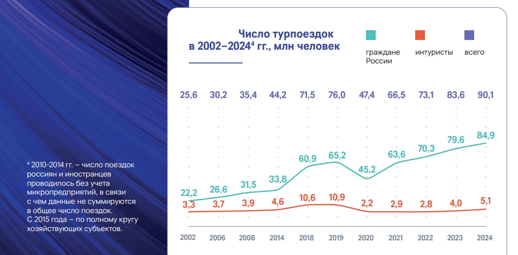 Максим Решетников прокомментировал итоги стратегической сессии по вопросам туризма.