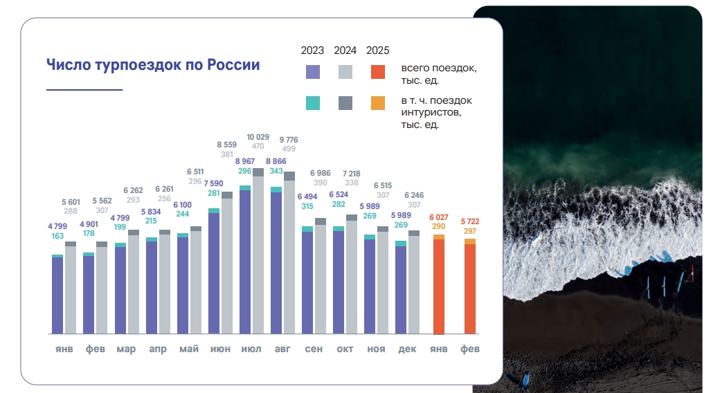 Максим Решетников прокомментировал итоги стратегической сессии по вопросам туризма.