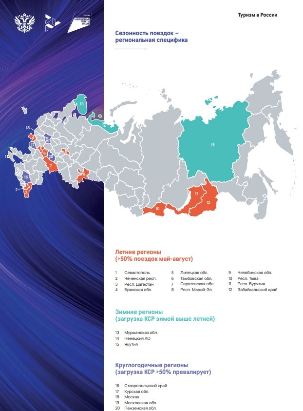 Максим Решетников прокомментировал итоги стратегической сессии по вопросам туризма.