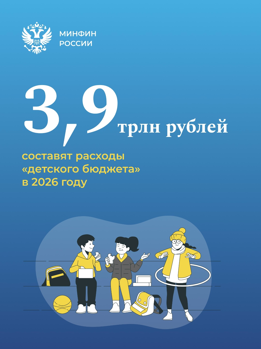 Расходы «детского бюджета» за последние пять лет выросли более чем в два раза — с 1,7 трлн рублей в 2021 году до 3,9 трлн рублей в 2026-м.