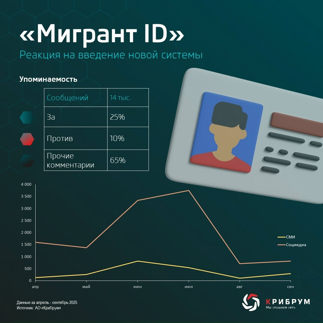 Евросоюз приготовился запустить новую систему пограничного контроля EES (Entry Exit System) с 12 октября