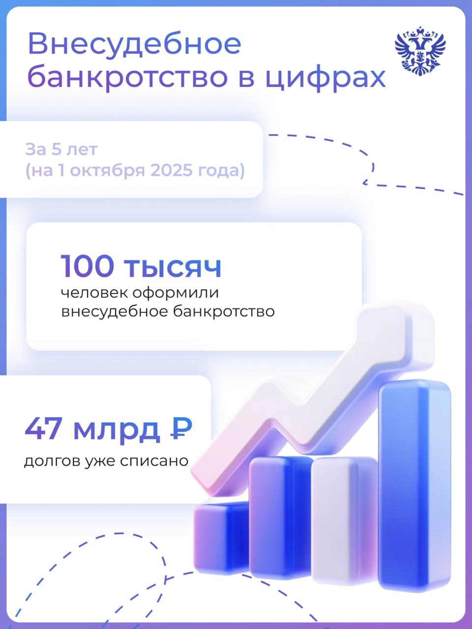 человек подали заявления на внесудебное банкротство и получили возможность списать непосильные долги