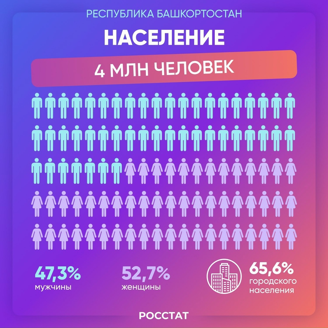 11 октября — День Республики Башкортостан!