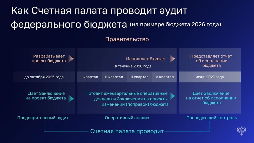 На следующей неделе Председатель Счетной палаты Борис Ковальчук дважды выступит в Государственной Думе