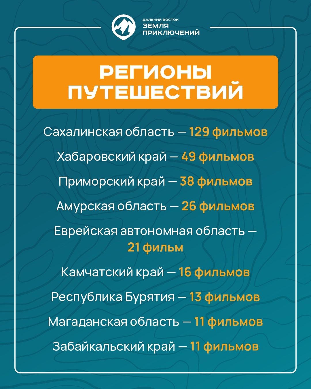 Интерес к всероссийскому конкурсу на лучшее путешествие «Дальний Восток – Земля приключений» растет.