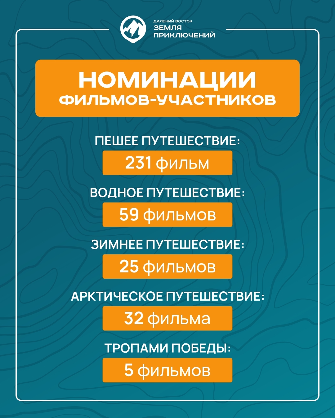 Интерес к всероссийскому конкурсу на лучшее путешествие «Дальний Восток – Земля приключений» растет.