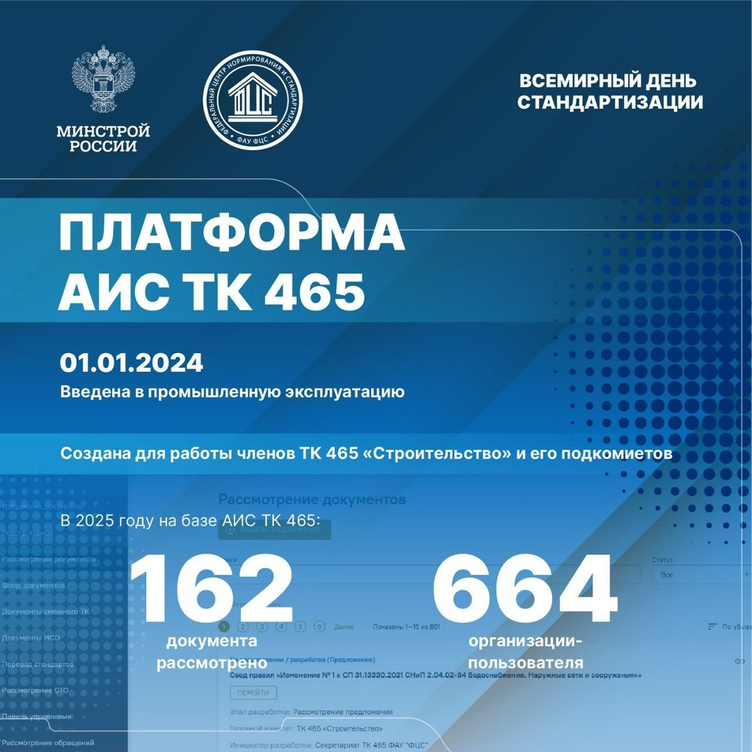 Сегодня, 14 октября – Всемирный день стандартов!