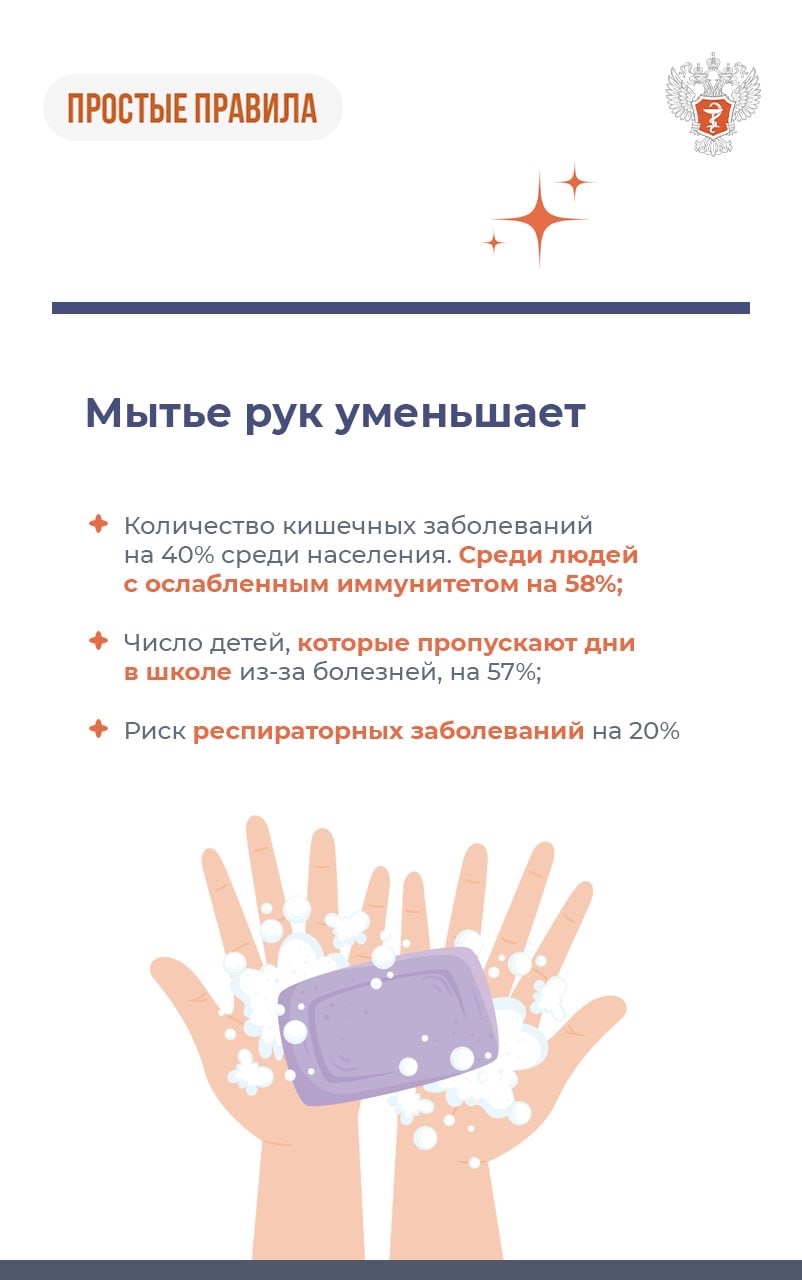 #ПростыеПравила: Как правильно мыть руки