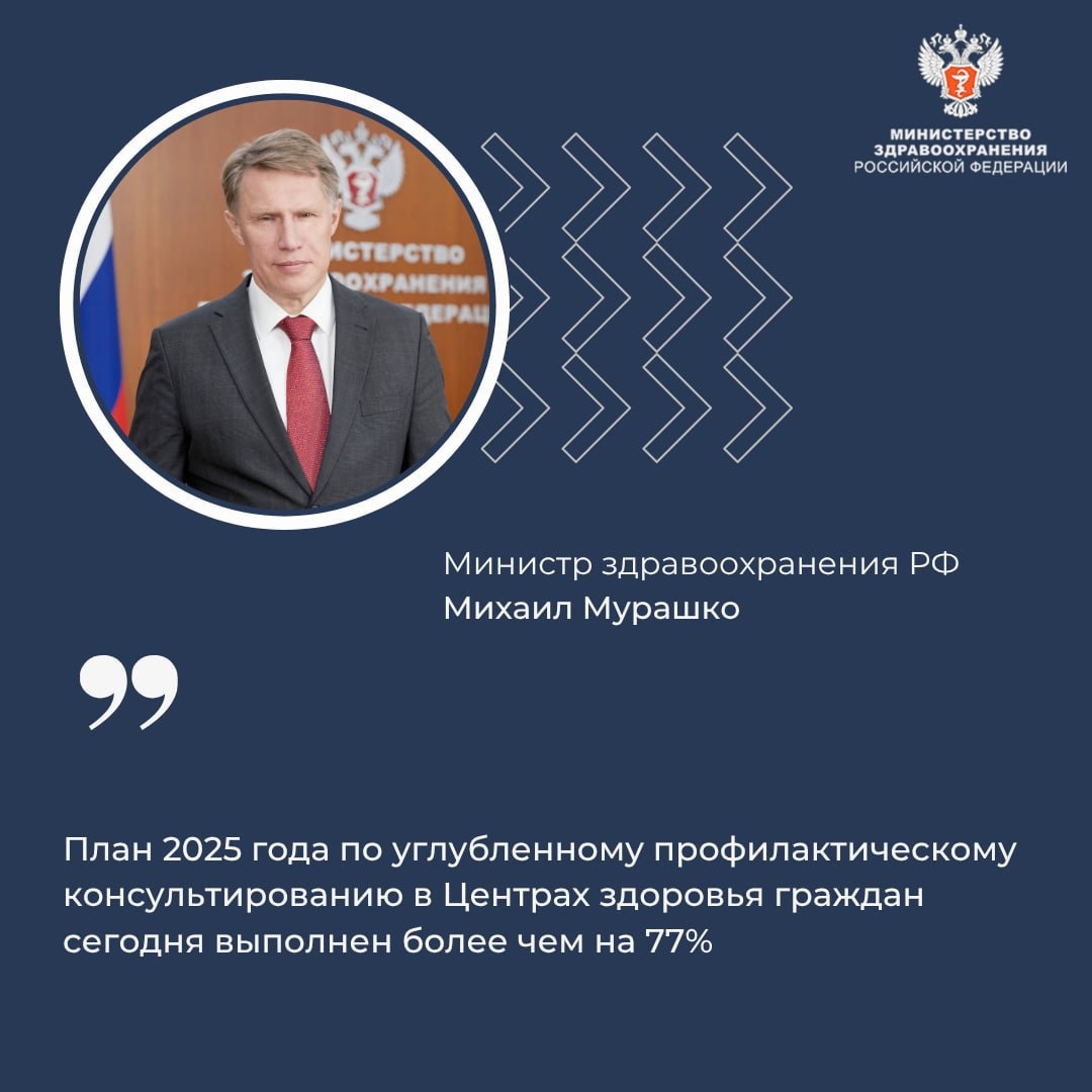 Михаил Мурашко: Для 2 млн граждан сформированы индивидуальные программы по ведению здорового образа жизни