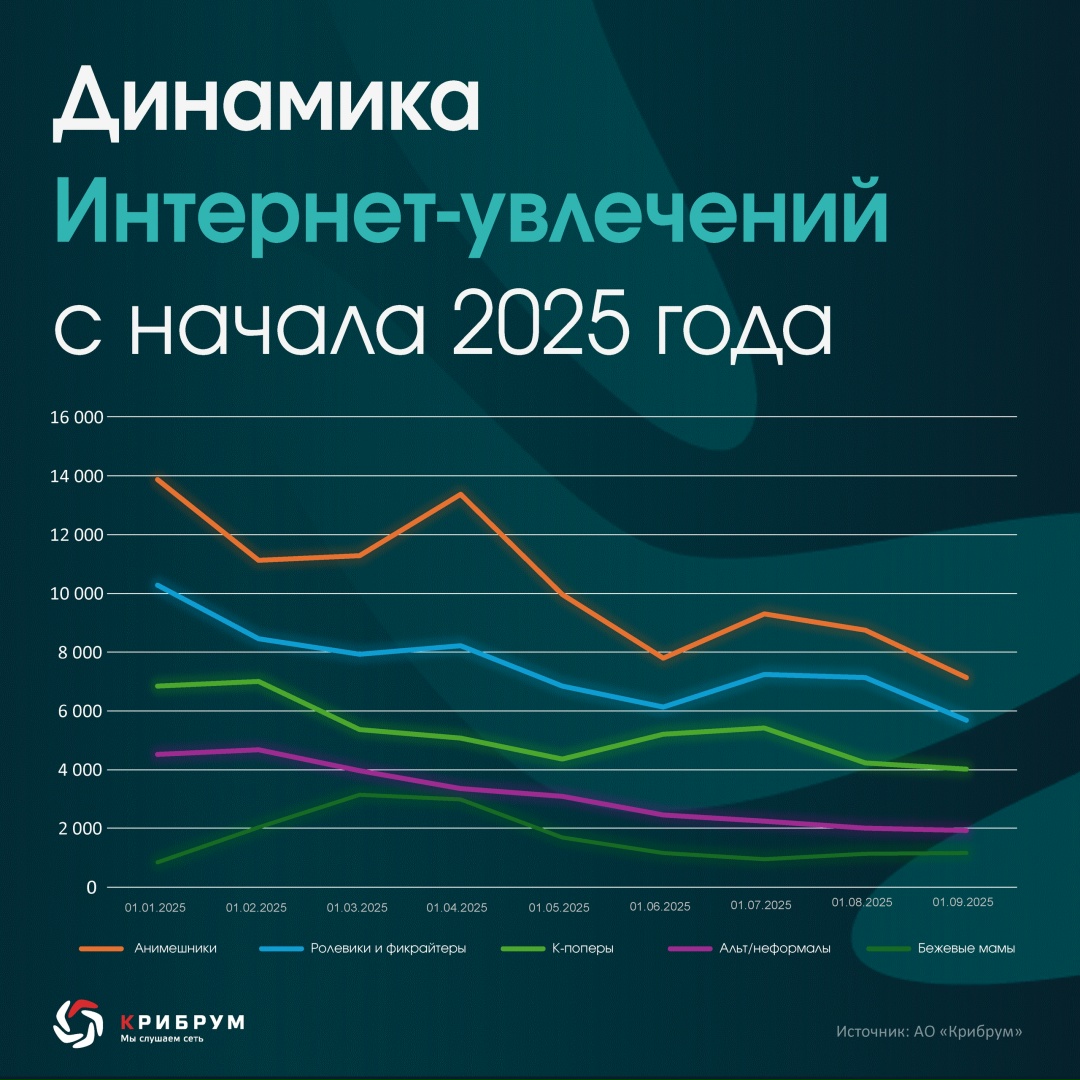 Кто из вас, будучи молодым и увлеченным тем или иным трендом, сталкивался с непониманием старшего поколения