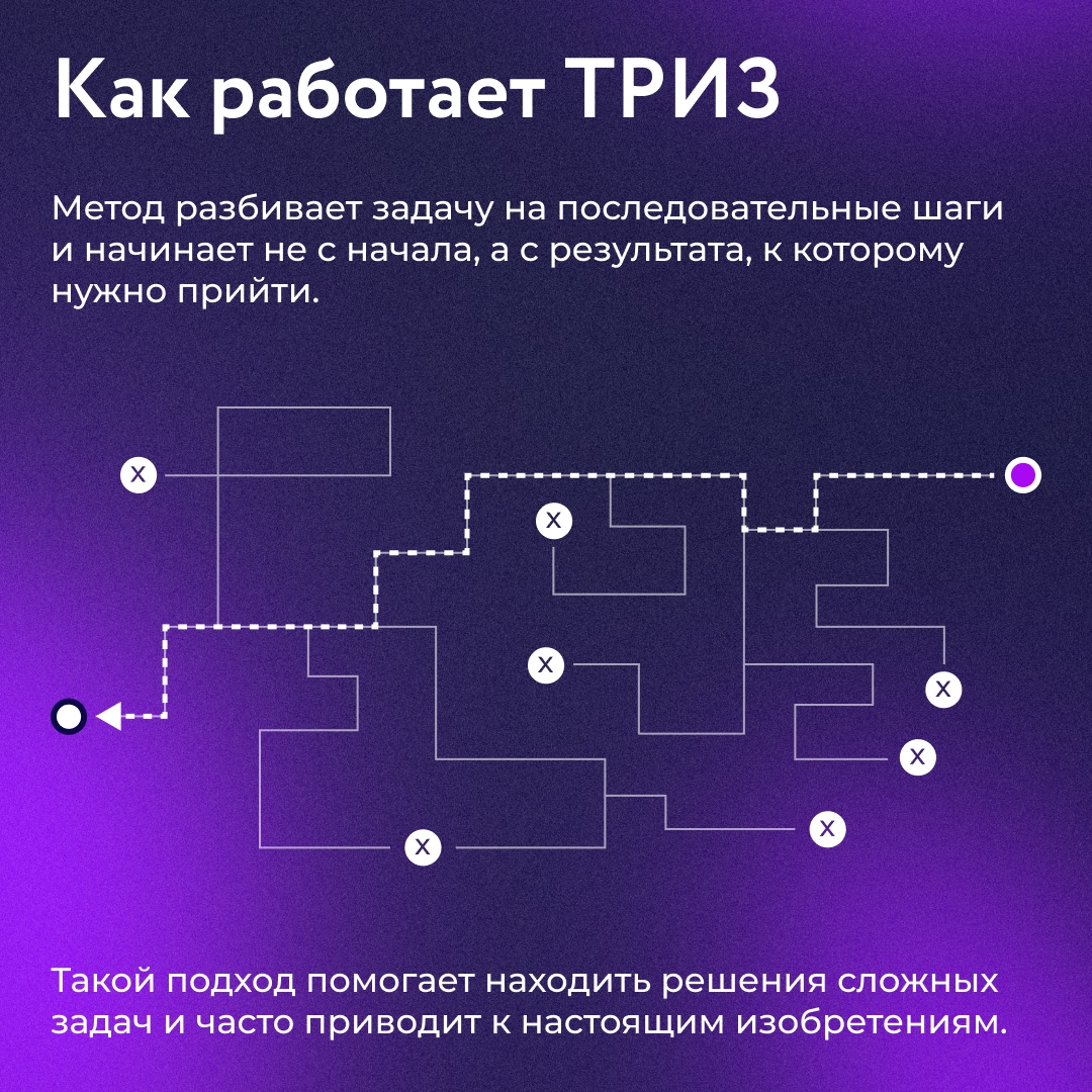 Для поиска нестандартных решений сложных технических целей мы используем метод ТРИЗ — теорию решения изобретательских задач