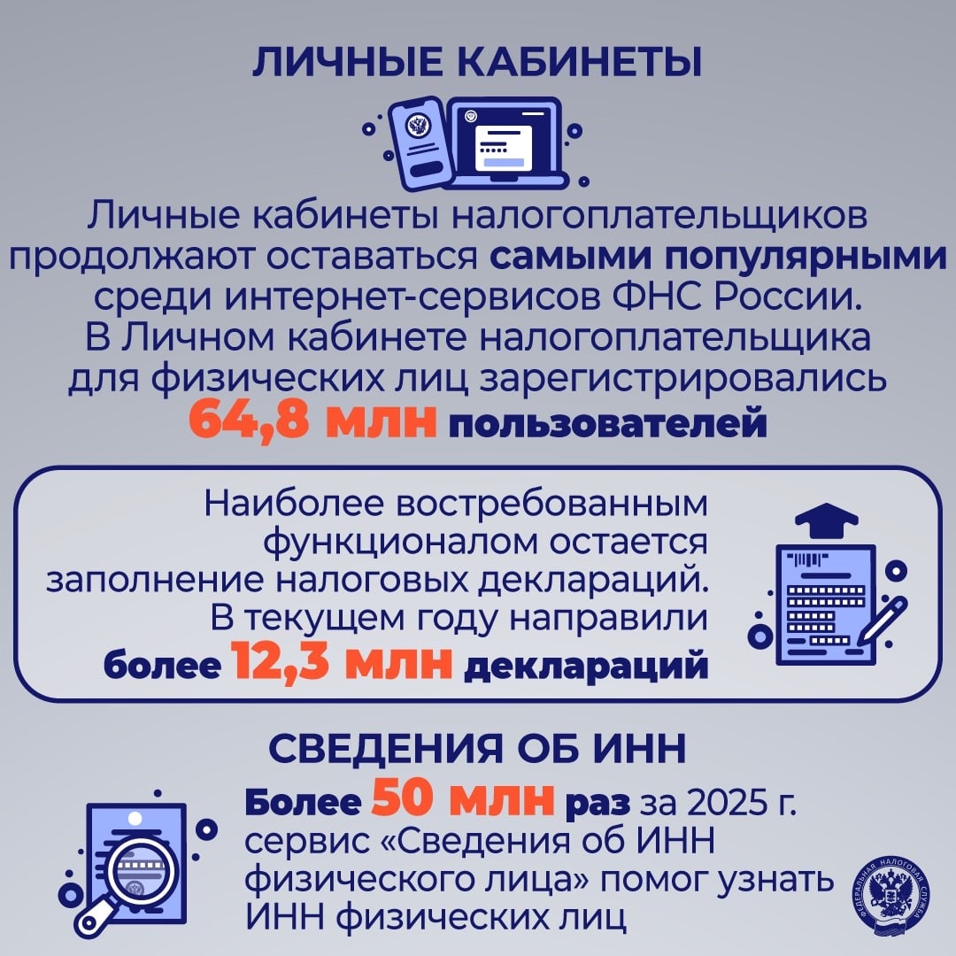 ФНС – это... Как подчеркнул руководитель ФНС России Даниил Егоров, сегодня ФНС России не просто фискальный орган, но и мощная цифровая платформа,…