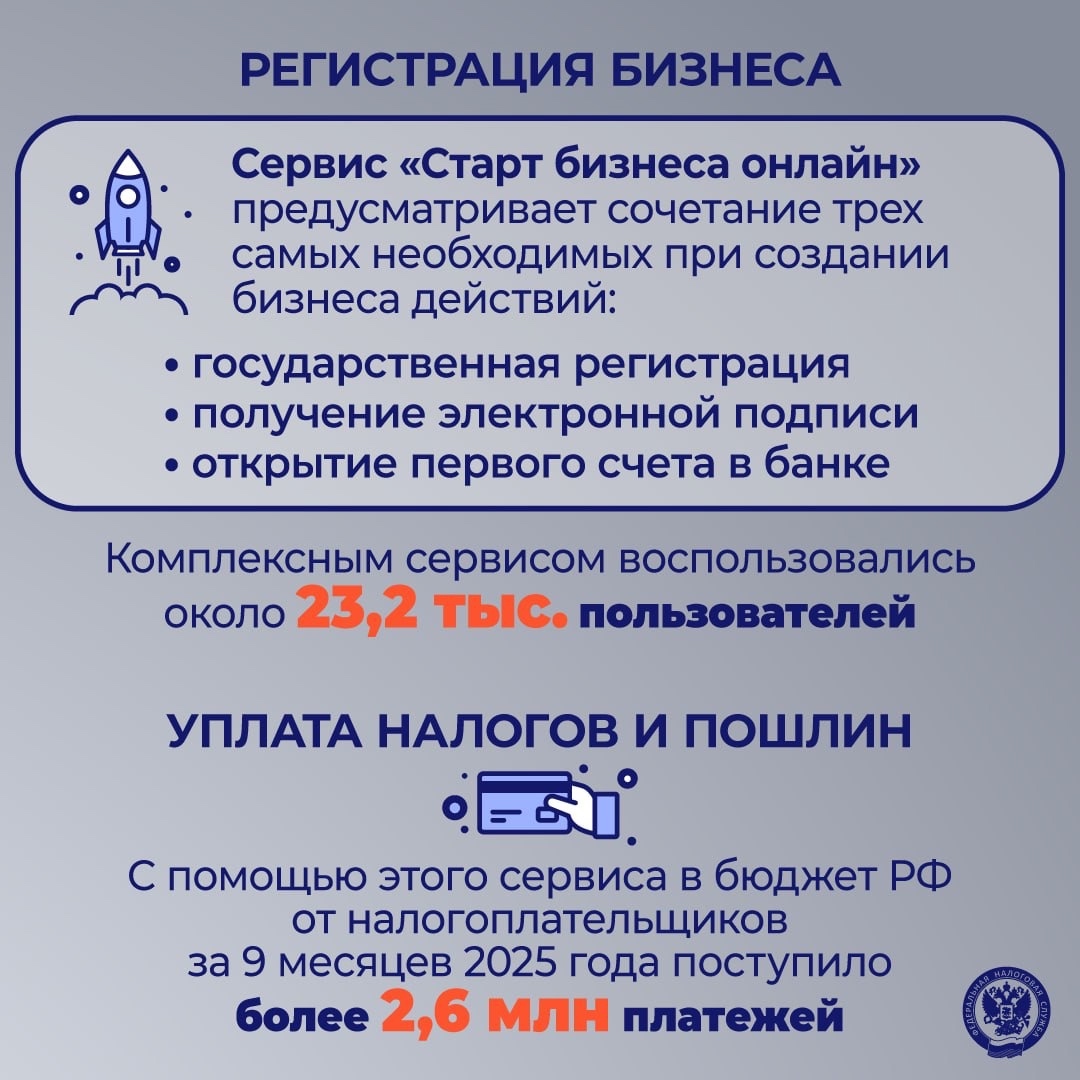 ФНС – это... Как подчеркнул руководитель ФНС России Даниил Егоров, сегодня ФНС России не просто фискальный орган, но и мощная цифровая платформа,…