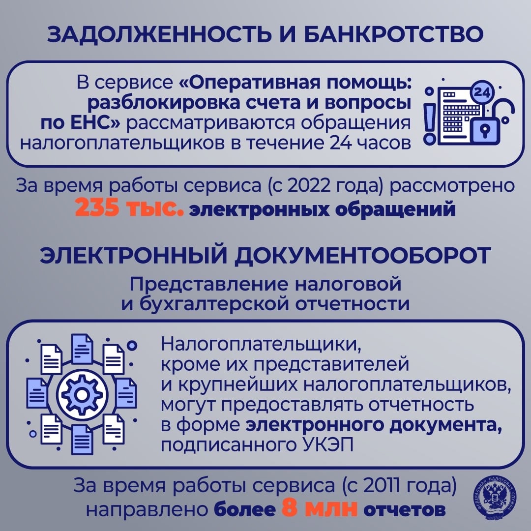 ФНС – это... Как подчеркнул руководитель ФНС России Даниил Егоров, сегодня ФНС России не просто фискальный орган, но и мощная цифровая платформа,…