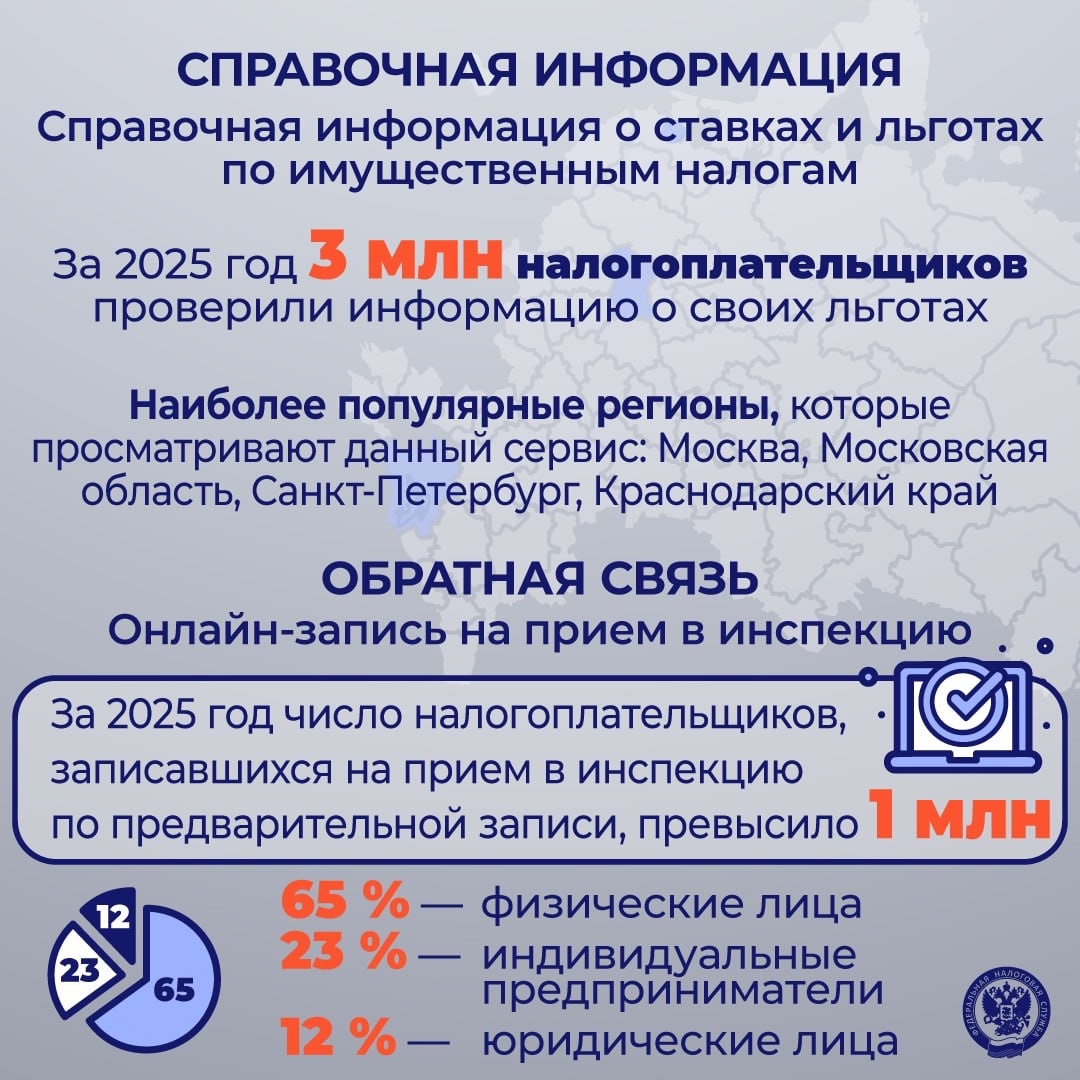 ФНС – это... Как подчеркнул руководитель ФНС России Даниил Егоров, сегодня ФНС России не просто фискальный орган, но и мощная цифровая платформа,…