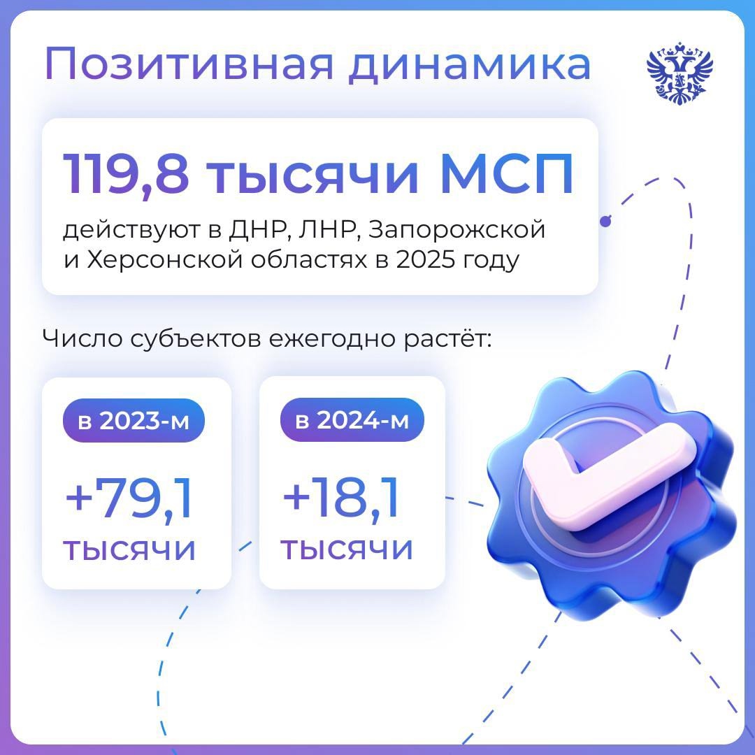 Для исторических регионов — новые бизнес-возможности