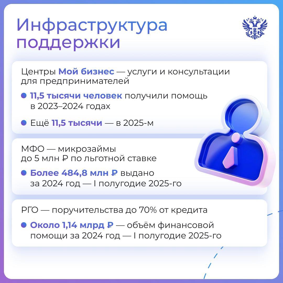 Для исторических регионов — новые бизнес-возможности