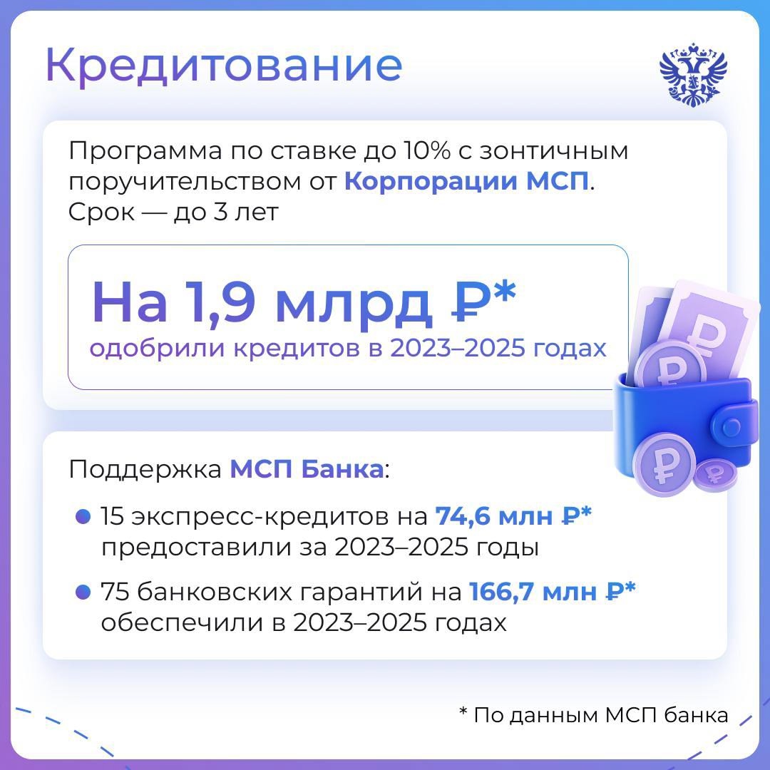 Для исторических регионов — новые бизнес-возможности