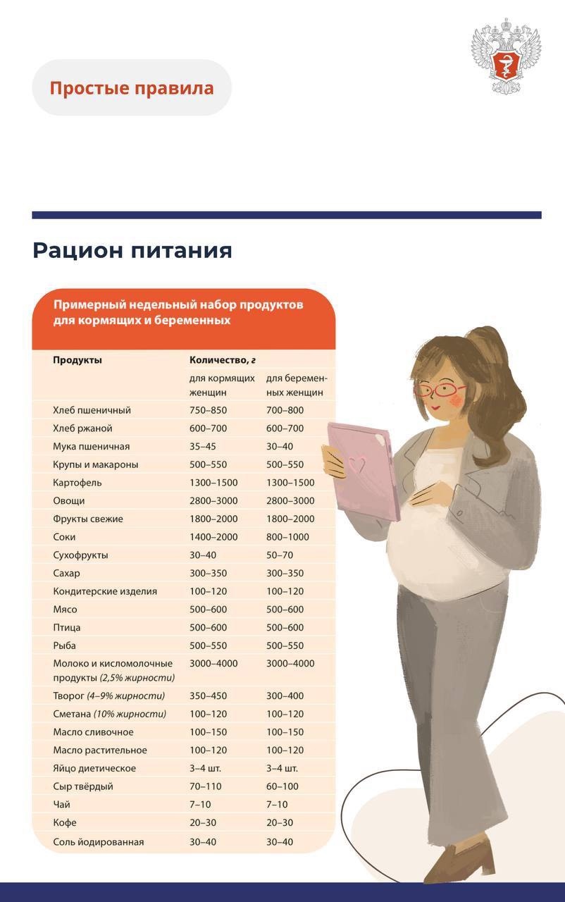 #ПростыеПравила: Как планировать рацион во время беременности