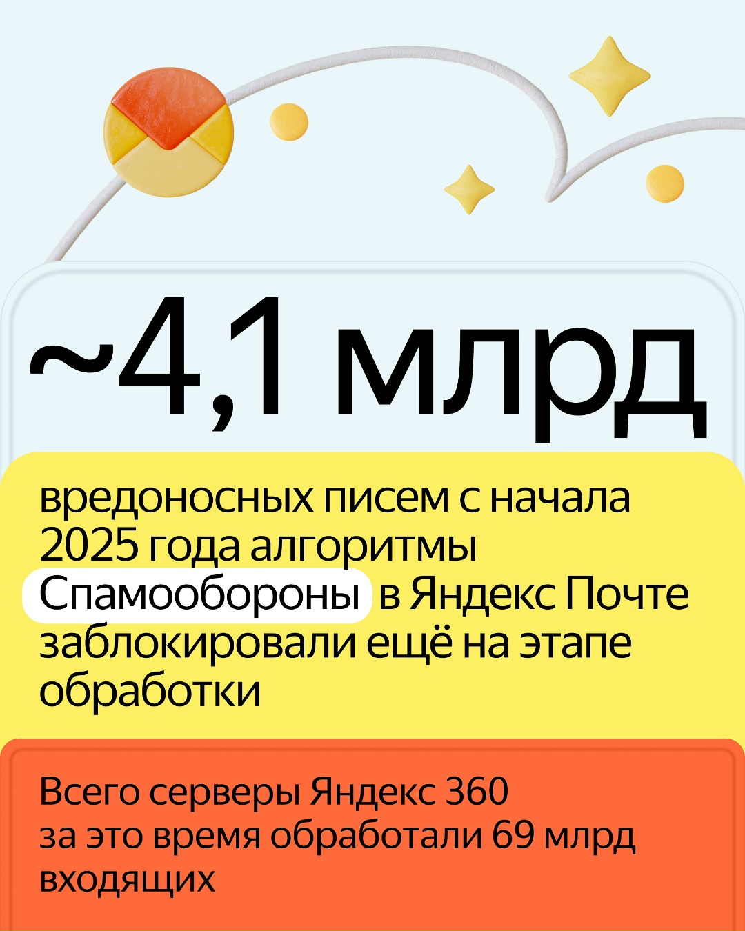 Яндекс 360, куда входят Диск, Почта, Телемост и другие сервисы для работы и личных дел, исполнилось пять лет