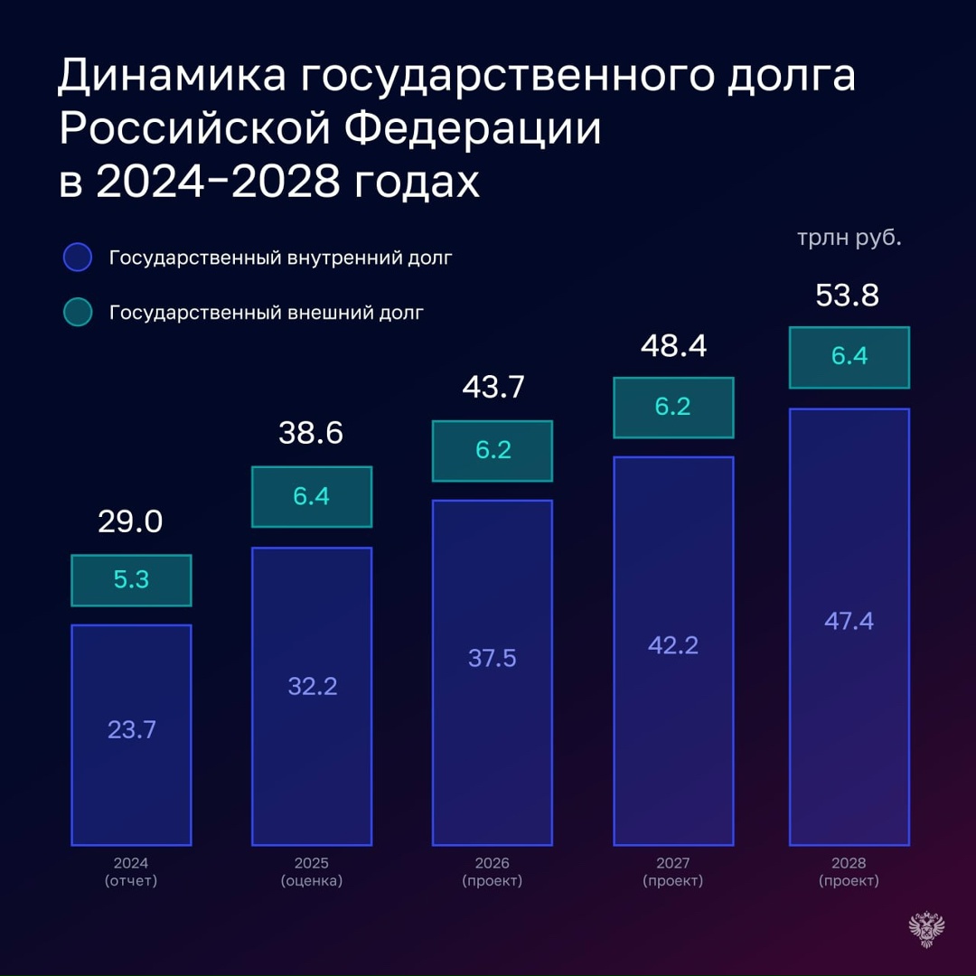 Завтра Председатель Счетной палаты Борис Ковальчук выступит на первом чтении проекта федерального бюджета на 2026-2028 годы