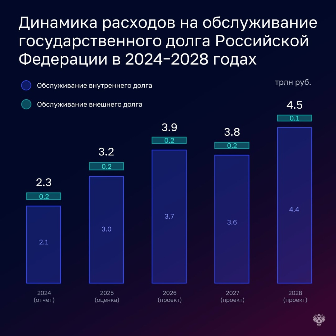 Завтра Председатель Счетной палаты Борис Ковальчук выступит на первом чтении проекта федерального бюджета на 2026-2028 годы