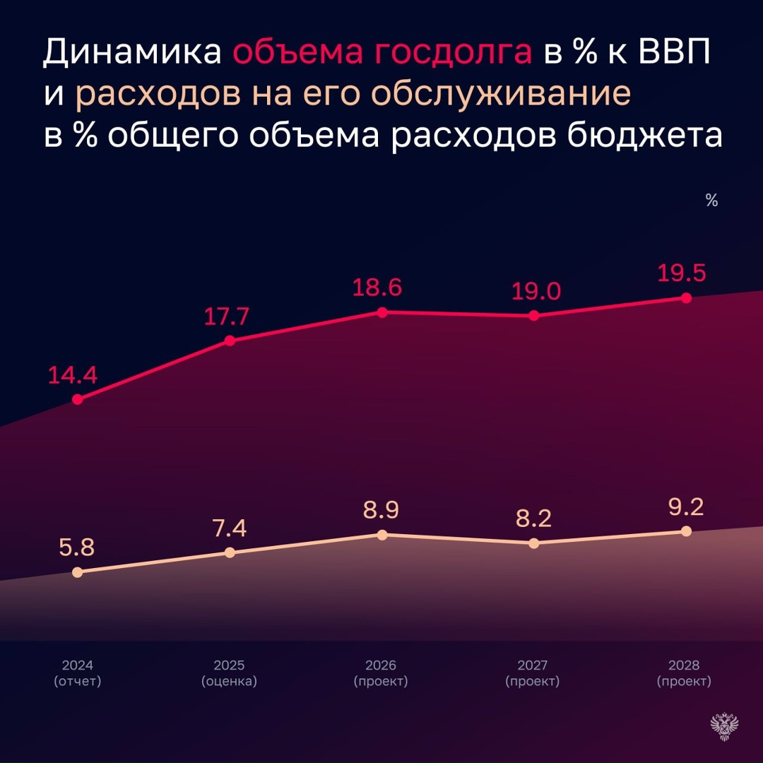 Завтра Председатель Счетной палаты Борис Ковальчук выступит на первом чтении проекта федерального бюджета на 2026-2028 годы