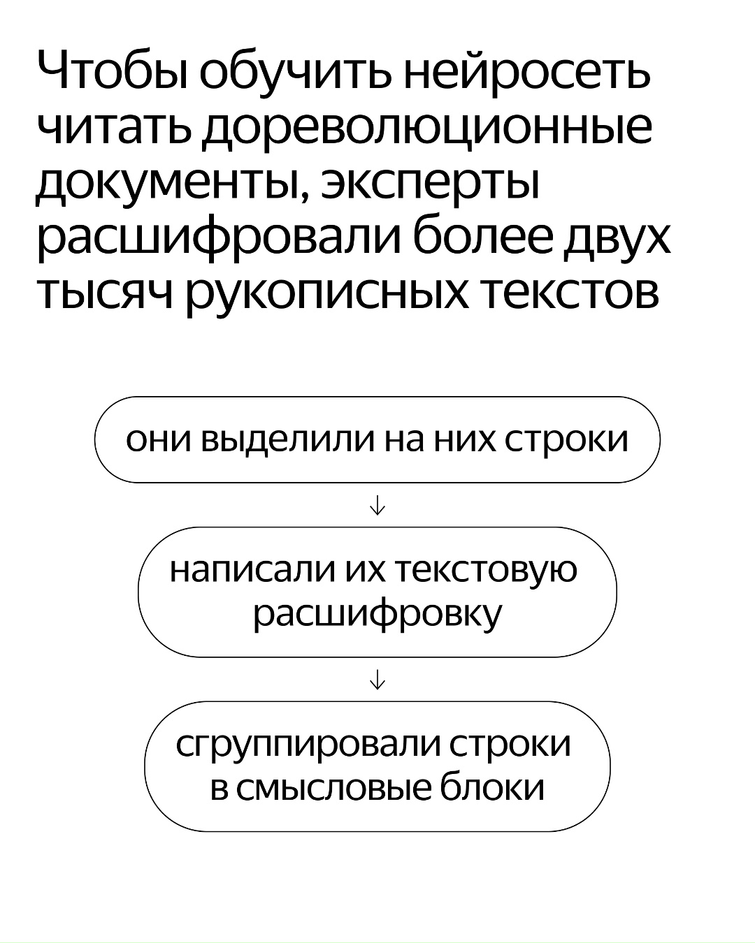 Вы можете найти информацию о своих предках с помощью Поиска по архивам