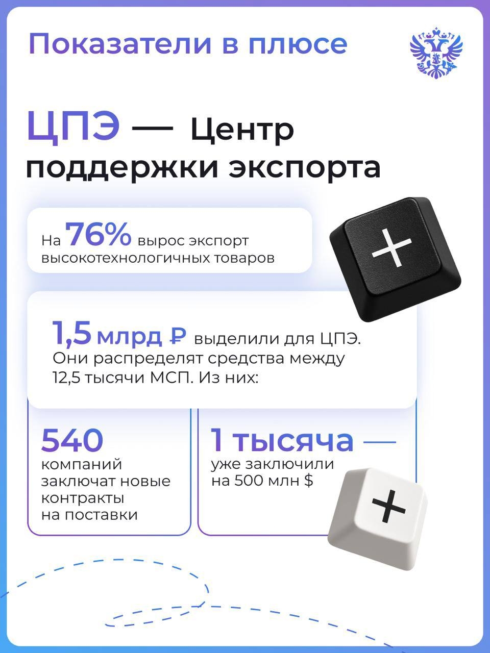 Они нам — катаифи, а мы им — Алёнку