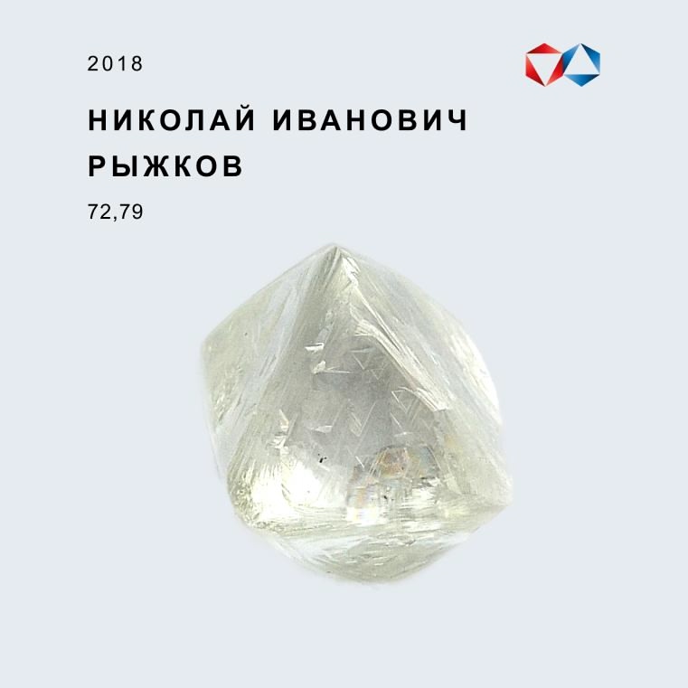 Календарь именных алмазов 23 октября 2018 года был добыт алмаз весом 72,79 карата, получивший наименование «Николай Иванович Рыжков» в честь советского…