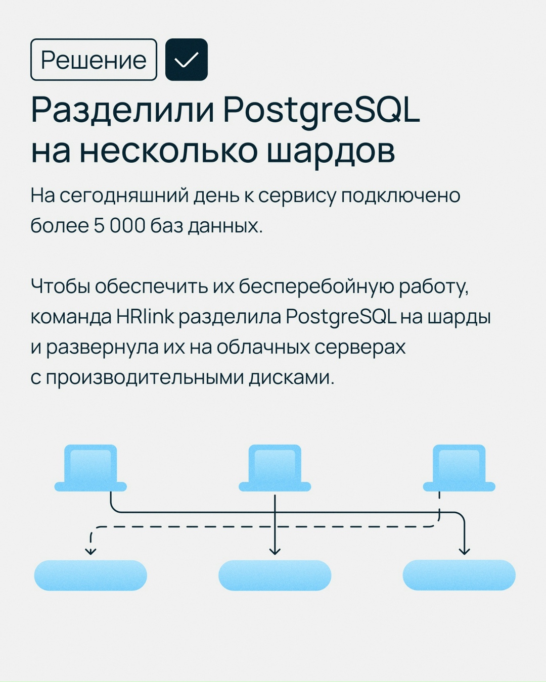 Когда ваш бизнес обслуживает тысячи корпоративных клиентов, а платформу используют больше миллиона человек, вы точно задумаетесь об отказоустойчивости,…