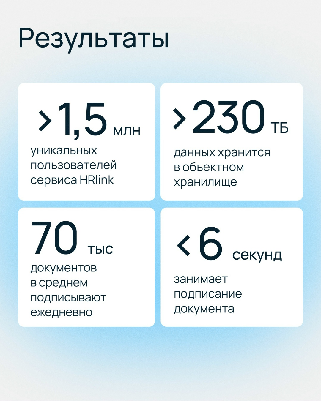 Когда ваш бизнес обслуживает тысячи корпоративных клиентов, а платформу используют больше миллиона человек, вы точно задумаетесь об отказоустойчивости,…