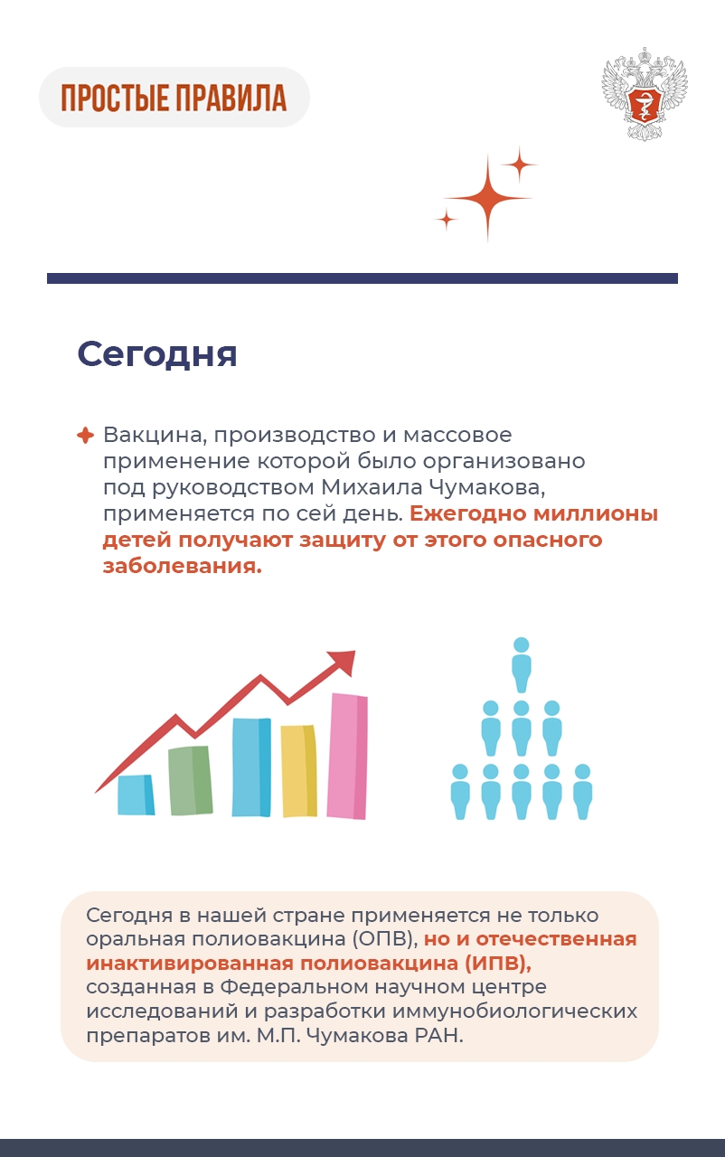 Как Россия победила полиомиелит: от детских параличей к массовой вакцинации