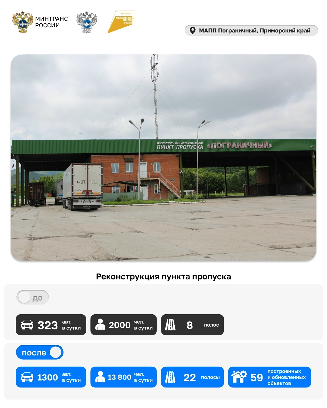 Сегодня профессиональный праздник отмечают таможенники — стражи экономической безопасности государственной границы России