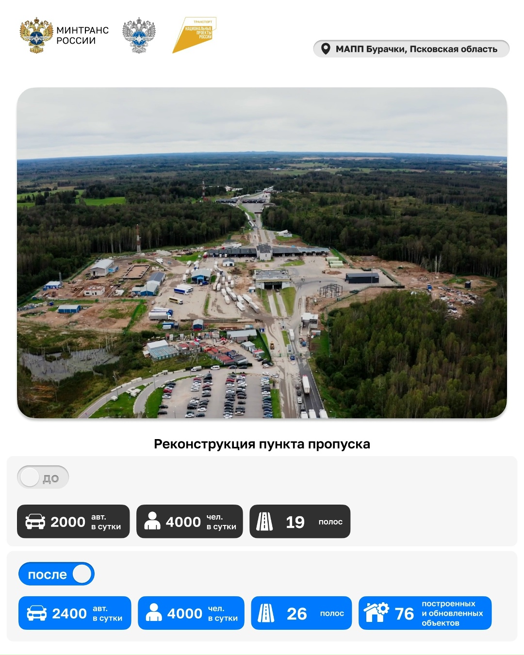 Сегодня профессиональный праздник отмечают таможенники — стражи экономической безопасности государственной границы России