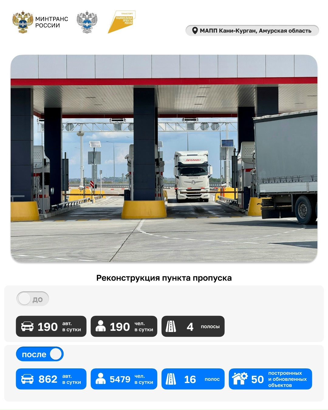 Сегодня профессиональный праздник отмечают таможенники — стражи экономической безопасности государственной границы России