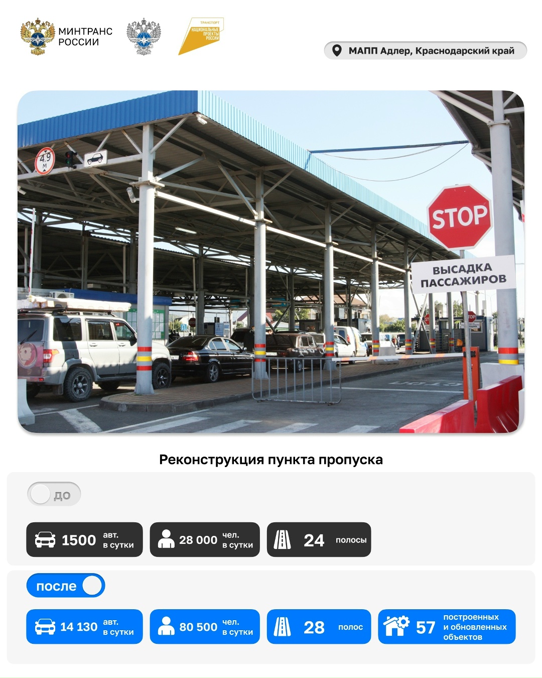 Сегодня профессиональный праздник отмечают таможенники — стражи экономической безопасности государственной границы России