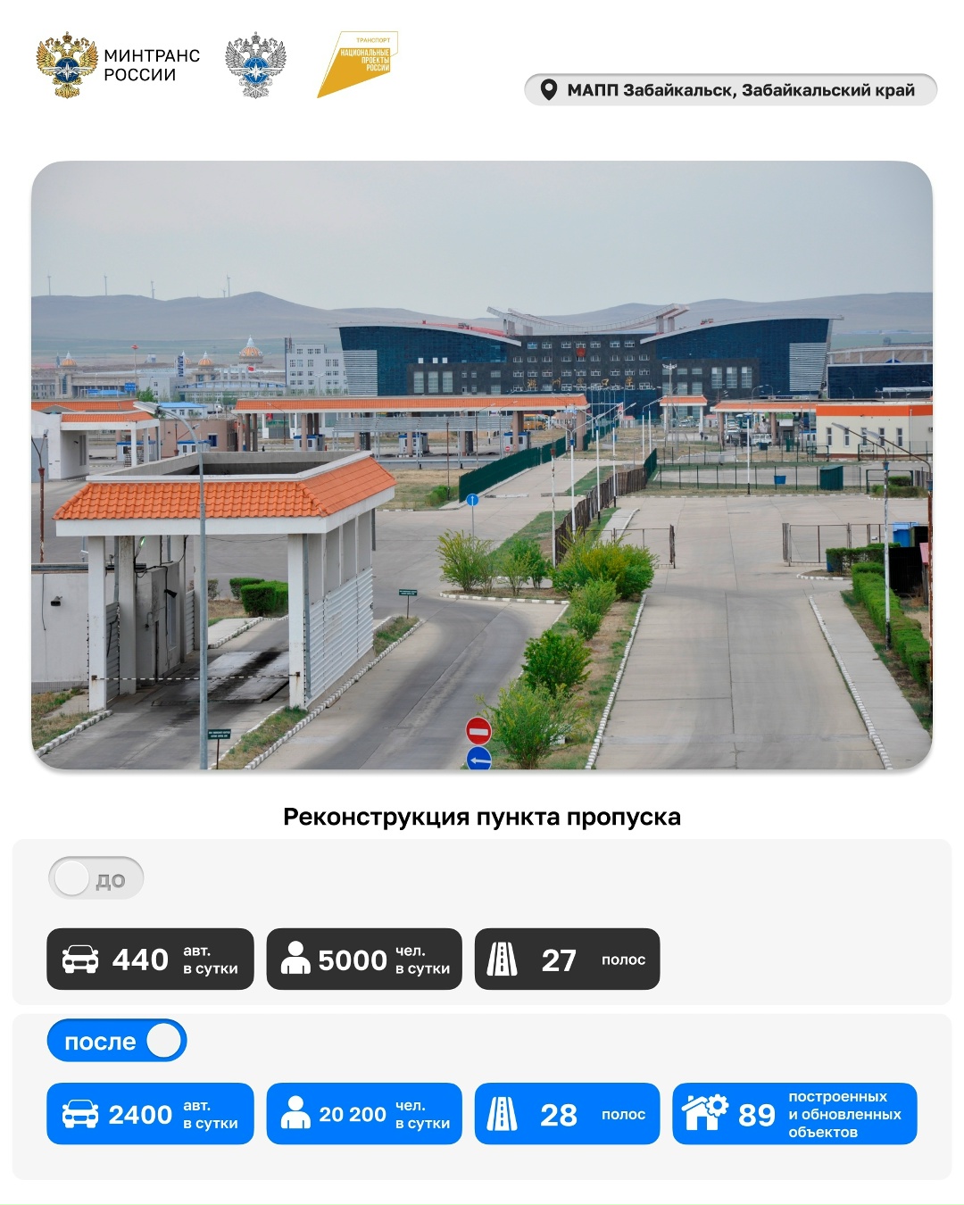 Сегодня профессиональный праздник отмечают таможенники — стражи экономической безопасности государственной границы России