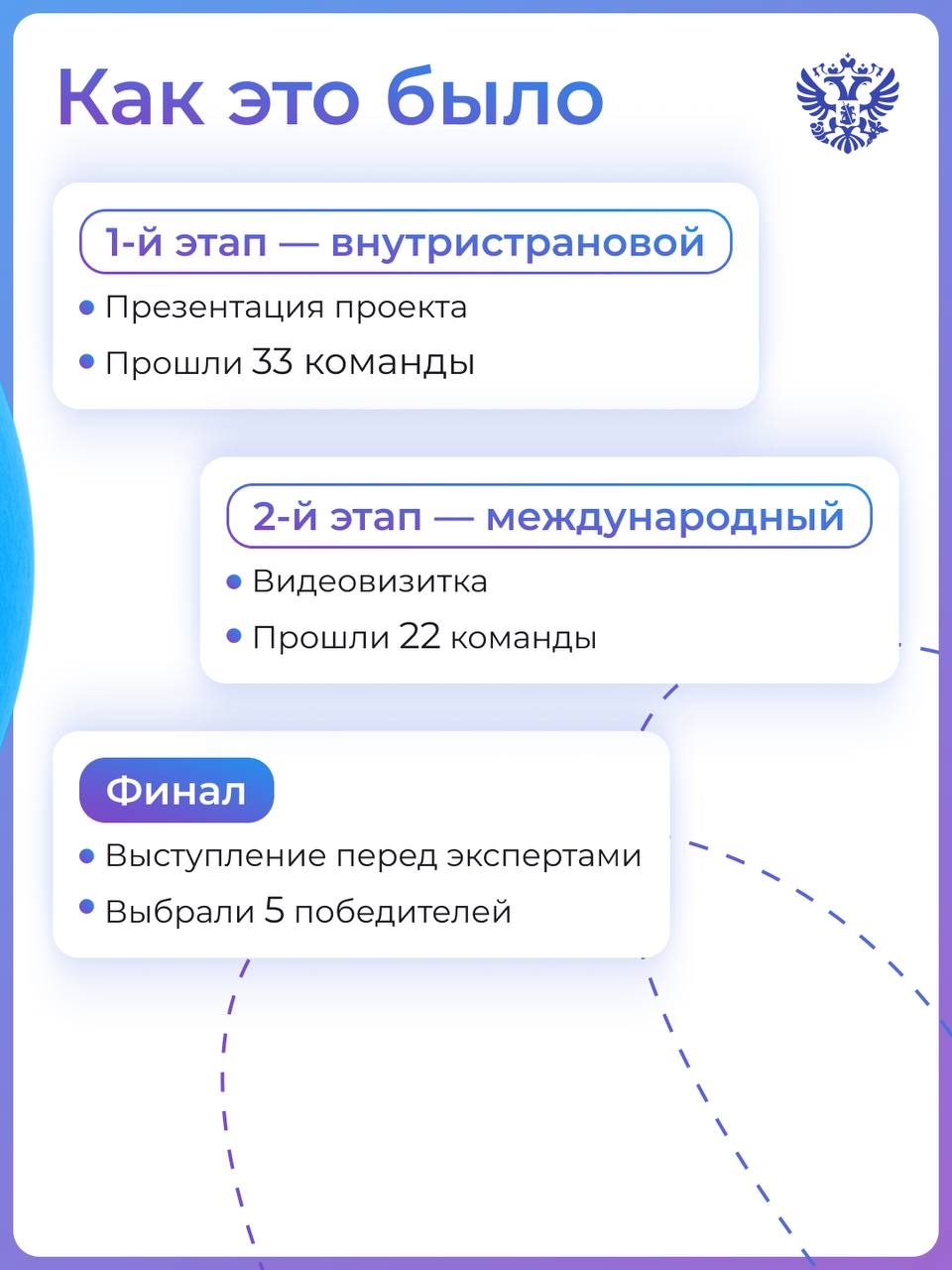 Студенты из России и Узбекистана РоУзвивают международную торговлю
