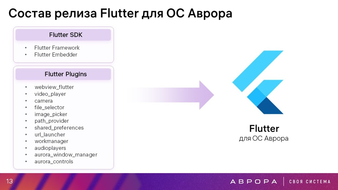 23 октября в Нижнем Новгороде состоялся Мобильный митап, где Владимир Вершинин из команды Авроры выступил с докладом о разработке и тестировании…