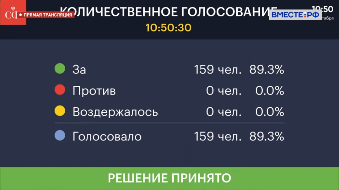 Совет Федерации единогласно одобрил закон (, направленный на совершенствование механизма защиты и поощрения инвестиций